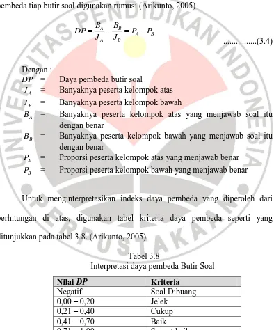 Tabel 3.8 Interpretasi daya pembeda Butir Soal 