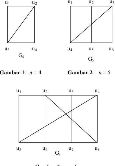 Gambar 1:  n = 4 