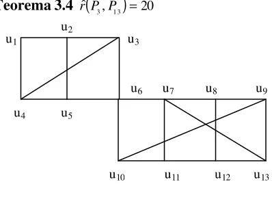Gambar 7: n = 13 