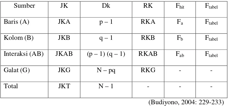 Tabel  3.2 Rangkuman Analisis 