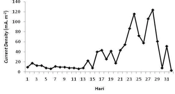 Tabel 2.  Karakteritik dari sedimen diberbagai lokasi 