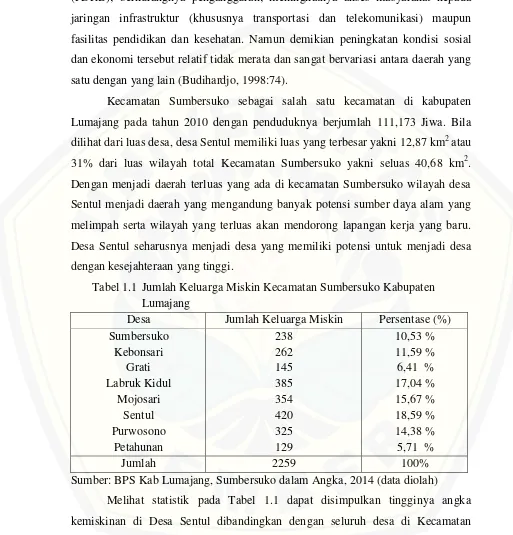 Tabel 1.1  Jumlah Keluarga Miskin Kecamatan Sumbersuko Kabupaten 