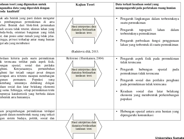 Tabel 3.6 Analisa hubungan aspek komunikasi terhadap bentuk permukiman 