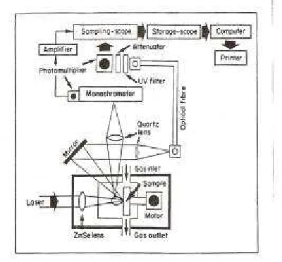 Figure  2.  Pressure dependence of the laser 