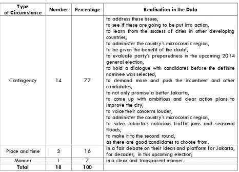 Table 6 Summary of Circumstances in the Data  