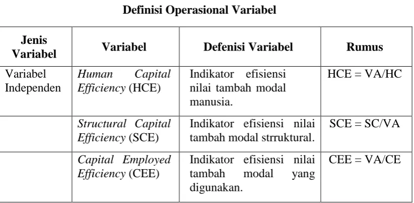 Tabel 3.2 Definisi Operasional Variabel 