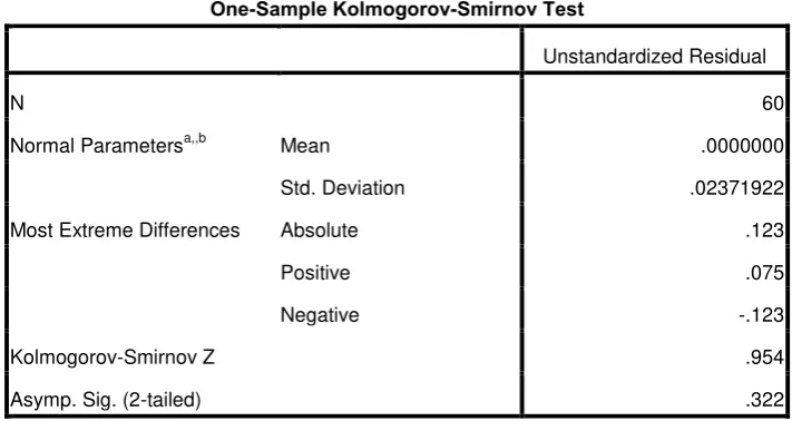 Tabel 4.8  Hasil uji Kolmogorov-Smirnov 