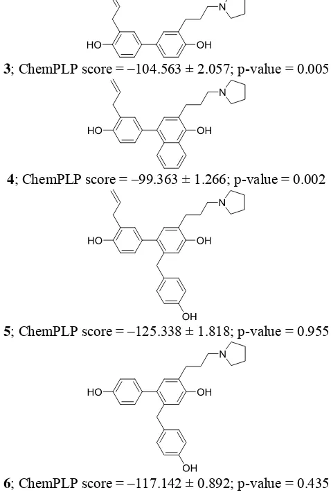 Figure 3. The ChemPLP scores ofobtained through Analogs of compound  1  virtual screening and their p-values
