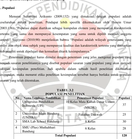 TABEL 3.2 POPULASI PENELITIAN 
