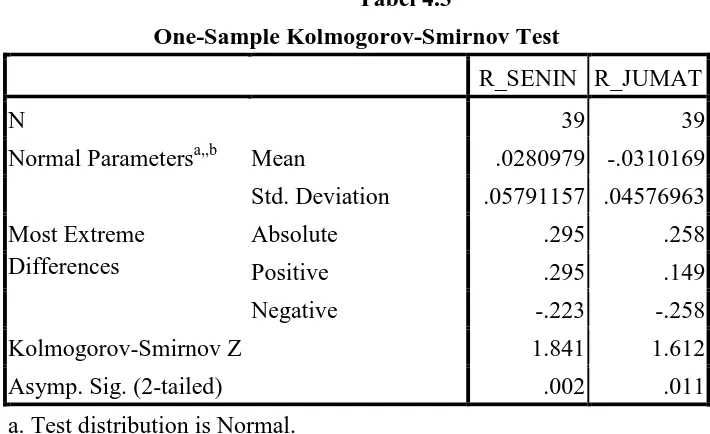 One-Sample Kolmogorov-Smirnov TestTabel 4.3    