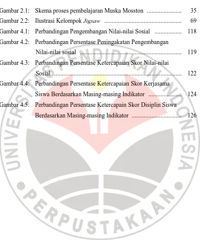 Gambar 2.1: Skema proses pembelajaran Muska Mosston   .......................  