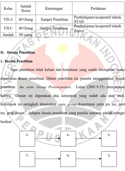 Tabel 3.1 Proporsional Pengambilan Sampel Penelitian 