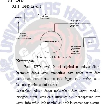 Gambar  3.1 DFD Level 0 