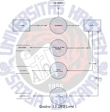 Gambar  3.2  DFD Level 1 