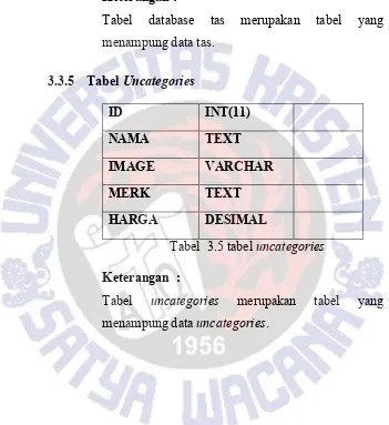 Tabel database 