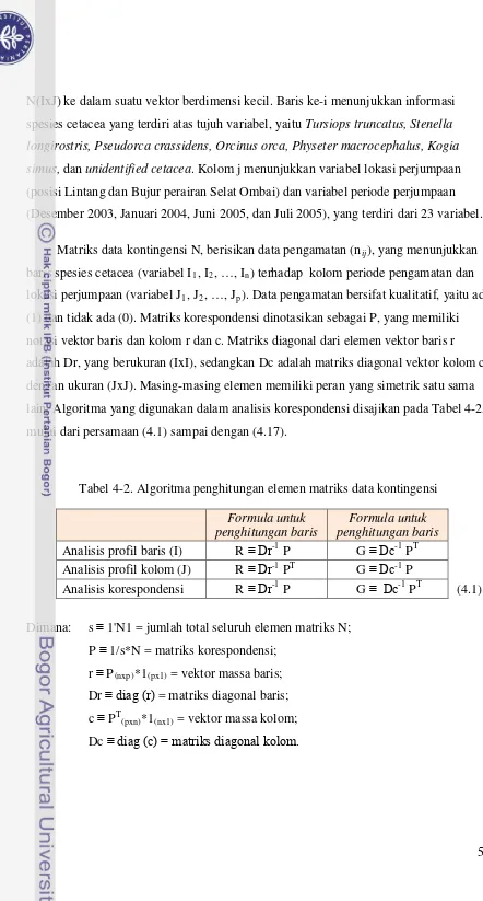 Tabel 4-2. Algoritma penghitungan elemen matriks data kontingensi 
