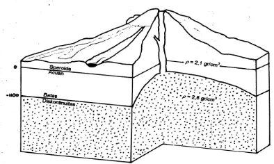 Gambar 2. Model bawah permukaan Gunungapi   Kelud berdasarkan anomali gravitasi (Koesuma, 2001) 