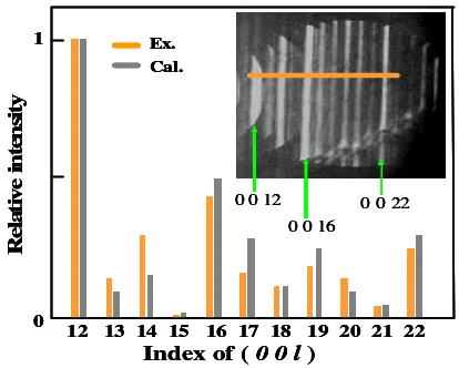 Figure 9.  TEM bright-field image and values of oxygen concentration y in YBa2Cu3Oy, measured from CBED 