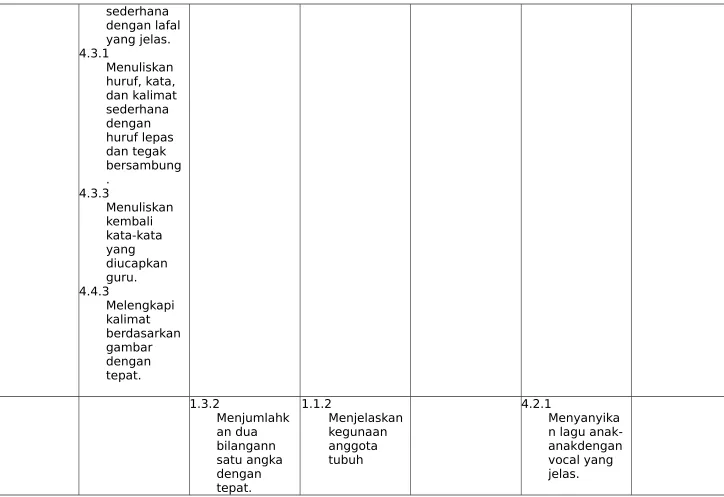 gambar dengan 