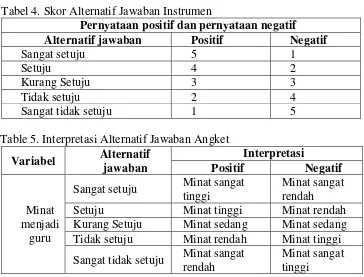 Tabel 4. Skor Alternatif Jawaban Instrumen 