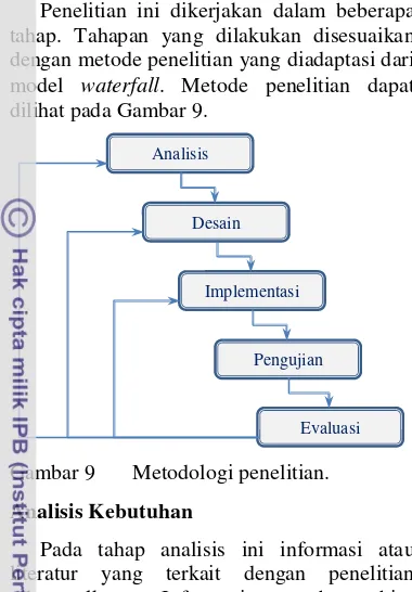 Gambar 9 Metodologi penelitian. 