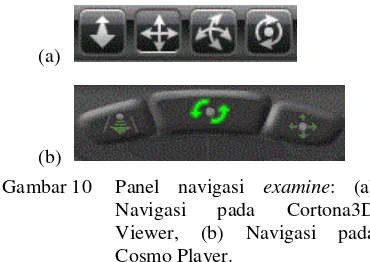 Gambar 10 Panel navigasi examine: (a) 