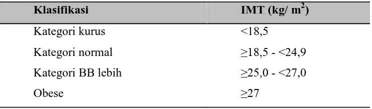 Tabel 3.1. Klasifikasi indeks massa tubuh di Indonesia 
