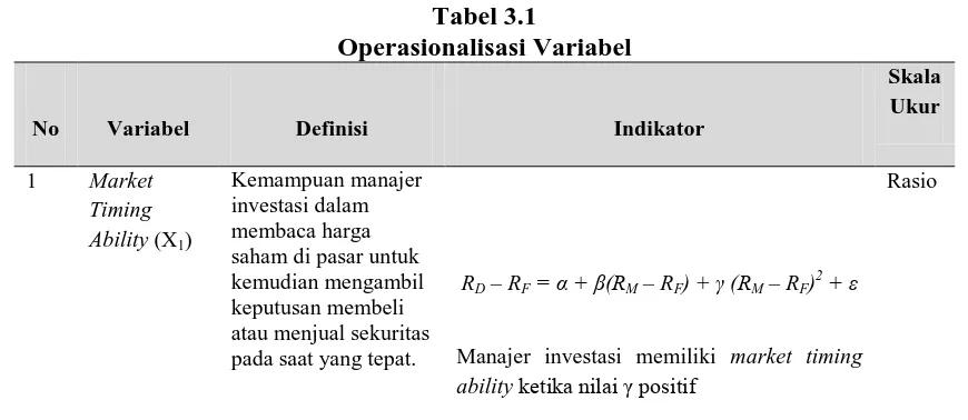 Tabel 3.1 Operasionalisasi Variabel