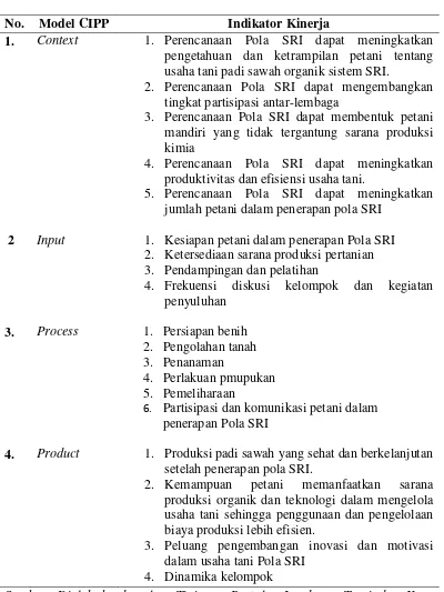 Tabel 2.Penerapan Pola System of Rice Intensification (SRI) di Desa Kramat Gajah Kecamatan Galang Kabupaten Deli Serdang  
