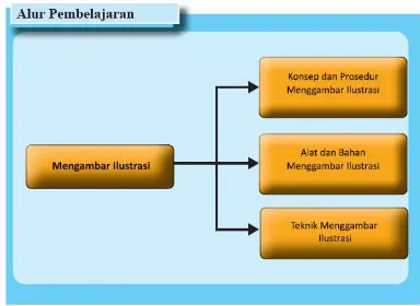 Gambar Ilustrasi 