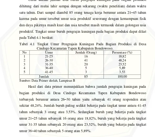 Tabel 4.1 Tingkat Umur Pengrajain Kuningan Pada Bagian Produksi di Desa 