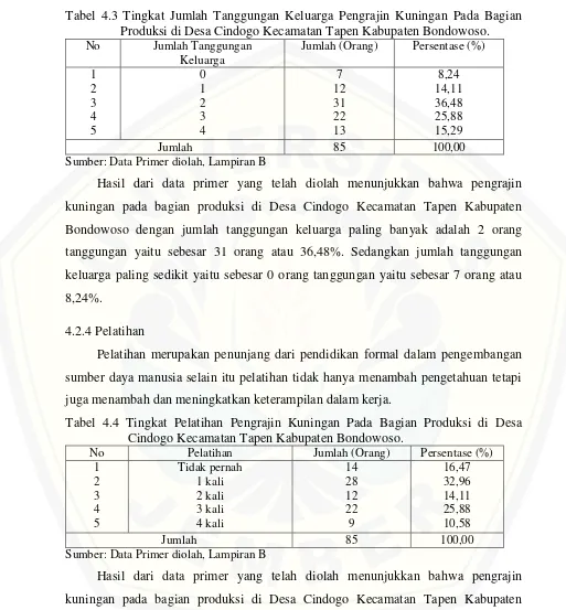 Tabel 4.4 Tingkat Pelatihan Pengrajin Kuningan Pada Bagian Produksi di Desa 