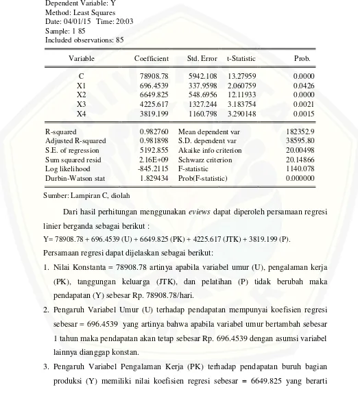 Tabel 4.5 Ringkasan Hasil Perhitungan Analisis Regresi Linier Berganda 