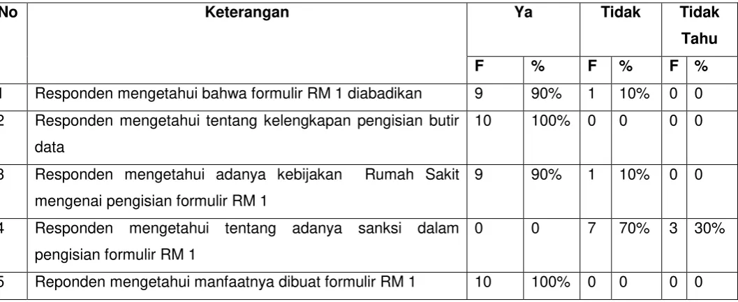 Tabel 3 