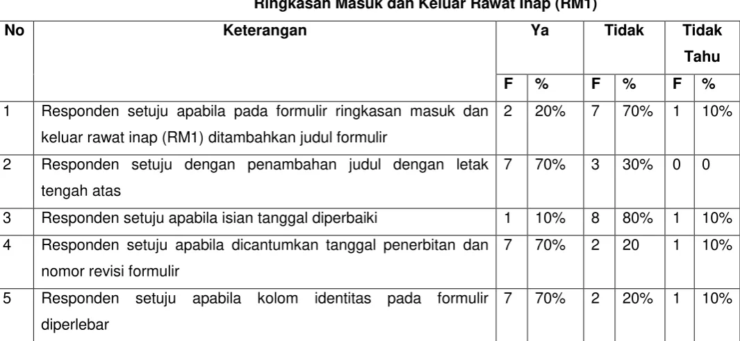 Tabel 8 