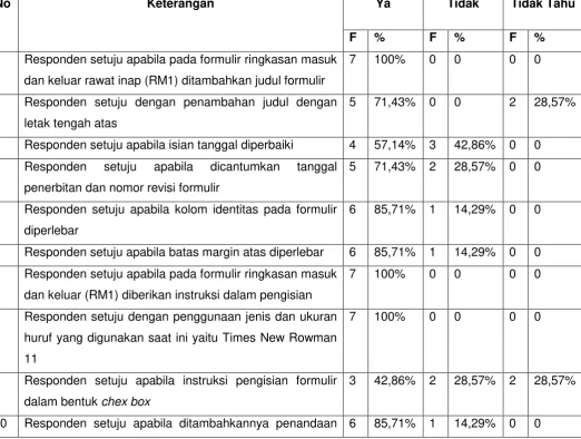 Tabel 9 