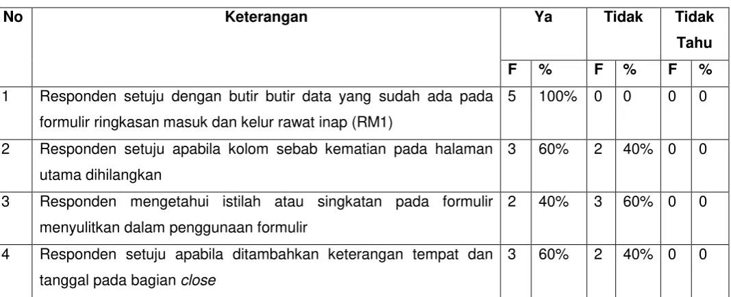 Tabel 12 