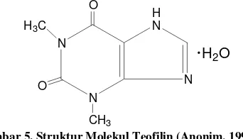 Gambar 5. Struktur Molekul Teofilin (Anonim, 1995)