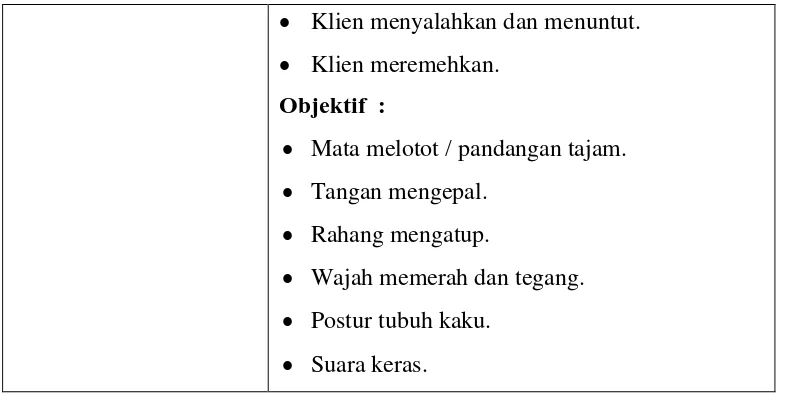 Gambar Pohon Masalah Perilaku Kekerasan ( Fitria, 2009 ). 