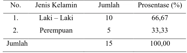 Tabel 3. Distribusi Anak Balita dengan klasifikasi pneumonia menurut Golongan  Umur di Puskesmas Gilingan Kecamatan Banjarsari Surakarta Tanggal 15 Februari 2010 -  7 Mei 2010