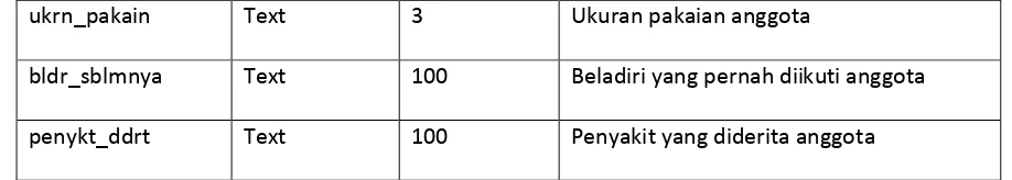 Tabel 4.2 Anggota (umum) : dtumm 