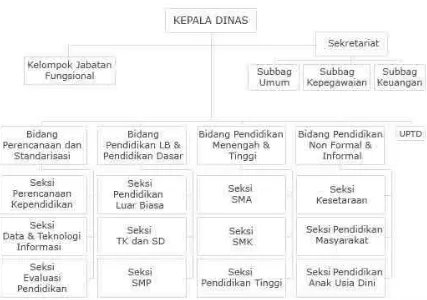 Gambar Struktur Organisasi 