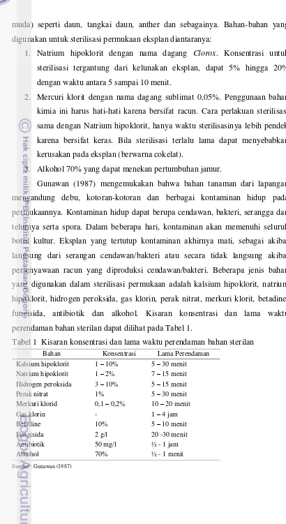 Tabel 1  Kisaran konsentrasi dan lama waktu perendaman bahan sterilan  