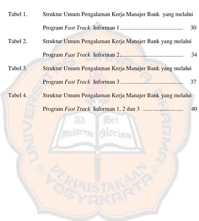Tabel 1. Struktur Umum Pengalaman Kerja Manajer Bank  yang melalui  
