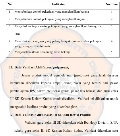 Tabel 2. Kisi-Kisi Tes IPS (Pretest dan Posttest) 