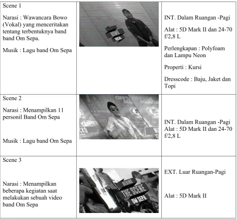 Table 3.2.1 Final Video