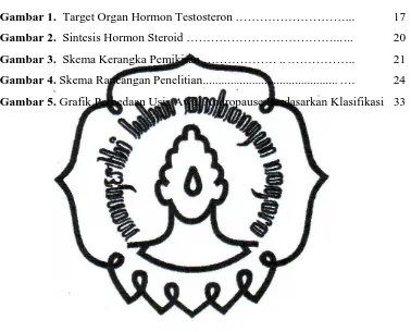 Gambar 1.  Target Organ Hormon Testosteron ………………………...  