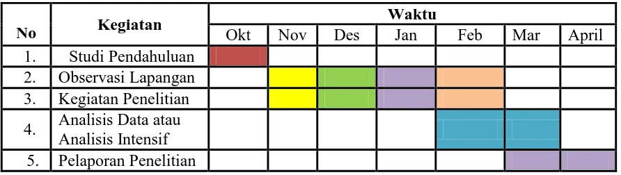 Tabel 3.2. Jadwal Waktu dan Kegiatan Penelitan 