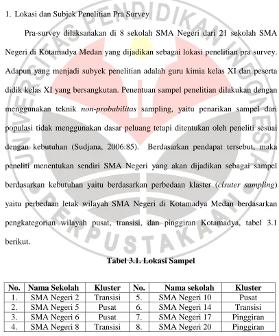 Tabel 3.1. Lokasi Sampel 