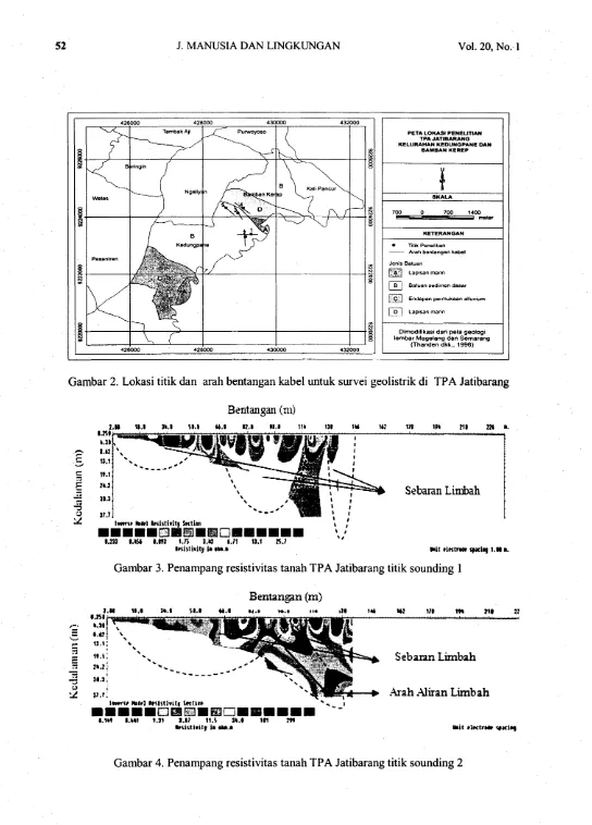 Gambar 2. Lokasi titik dan arah bentangan kabel untuk survei geolistrik di TPA Jatibarang